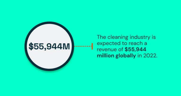 Cleaning Industry Statistics 1 Blog